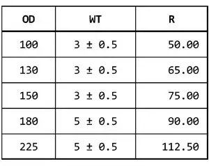 Precious Metal Refining