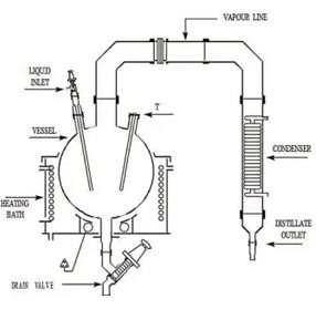 CONTINUOUS DISTILLATION SYSTEM