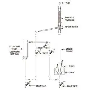 AGITATED GLASS NUTSCHE FILTER