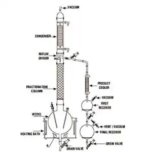 Hcl Purification System