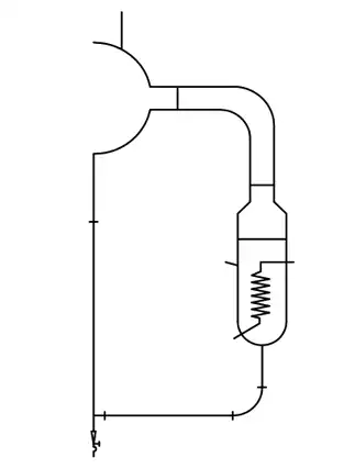 Best ,Top, We serve the Boilers, Boilers Products, Boilers prices, use of Boilers, Boilers compatibility, Manufacturers, in Canada, Goel Scientific Glass USA