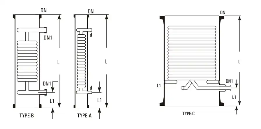 Best, Top, We Serve Quality Coil Condensers, Coil Condensers Products, Coil Condensers manufacturing companies, Goel Scientific Canada USA Ontario BC Alberta Ontario