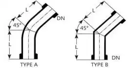 Best, Top, We Serve the Long Lasting Bends, Bends Products, Manufacturers, Supplier, and Seller in Canada, the USA, North America, Goel Scientific Glass