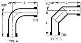 Best, Top, We Serve the Long Lasting Bends, Bends Products, Manufacturers, Supplier, and Seller in Canada, the USA, North America, Goel Scientific Glass