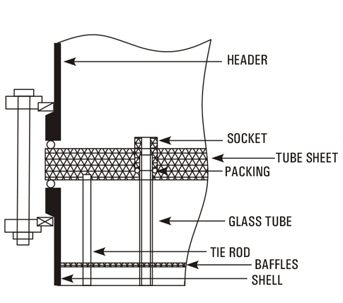 Best, Top, We Serve the  Long Lasting Shell and Tube Heat Exchanger, Shell and Tube Heat Exchanger Products, manufacturer, Goel Scientific Canada USA