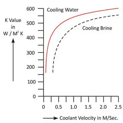 Best, Top, We Serve the  Long Lasting Shell and Tube Heat Exchanger, Shell and Tube Heat Exchanger Products, manufacturer, Goel Scientific Canada USA