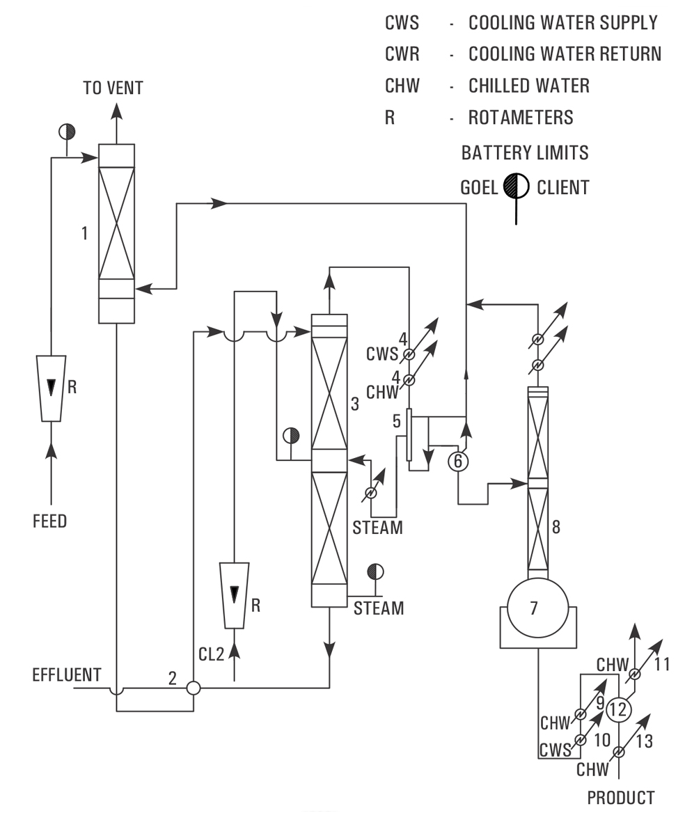 Best, Top, We serve  Quality Bromine Recovery, Quality Bromine Recovery with Know-how Manufacturers, Supplier, Seller in Canada, USA, and  North America, Goel Scientific Glass 
