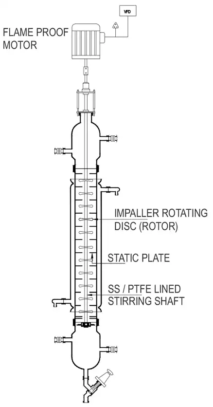 Best, Top, Goel Scientific  Manufacture & Design of  Rotating Disc Extraction Column Teflon Disc Liquid-Liquid Extraction, Canada, in the USA, Ontario BC Alberta Quebec