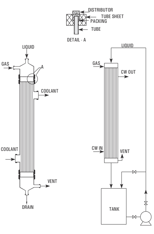 Best, Top, We serve  Long Lasting, Falling Film Absorber, Falling Film Absorber Products, Falling Film Absorber Manufacturers, Falling Film Absorber Manufacturers, Supplier, Seller in Canada, USA, North America,