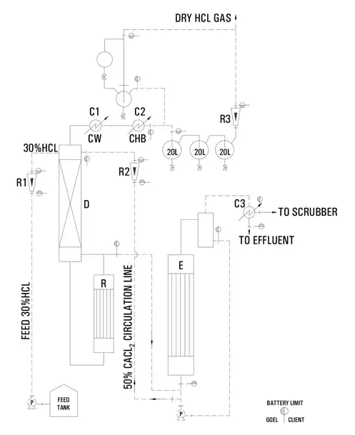 Best , Top, We serve the  HCL Gas Generator Manufacturer, HCL Gas Generator Supplier, and HCL Gas Generator Seller in Canada, USA, North America, Goel Scientific Glass 