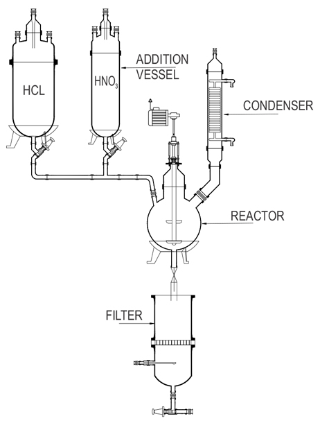 Best, Top, We serve the  Precious Metal Refining, Supplied various  glass assemblies for Gold & Silver in the precious metal refineries for Aqua Regia solution, Canada, Goel Scientific Canada USA 