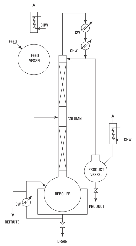 Best, Top, We serve the  Solvent Recovery, GOEL Solvent Recovery Units are carefully designed to cater to the specific requirement range of solvents,  Manufacturers, Goel Scientific Glass  Canada USA