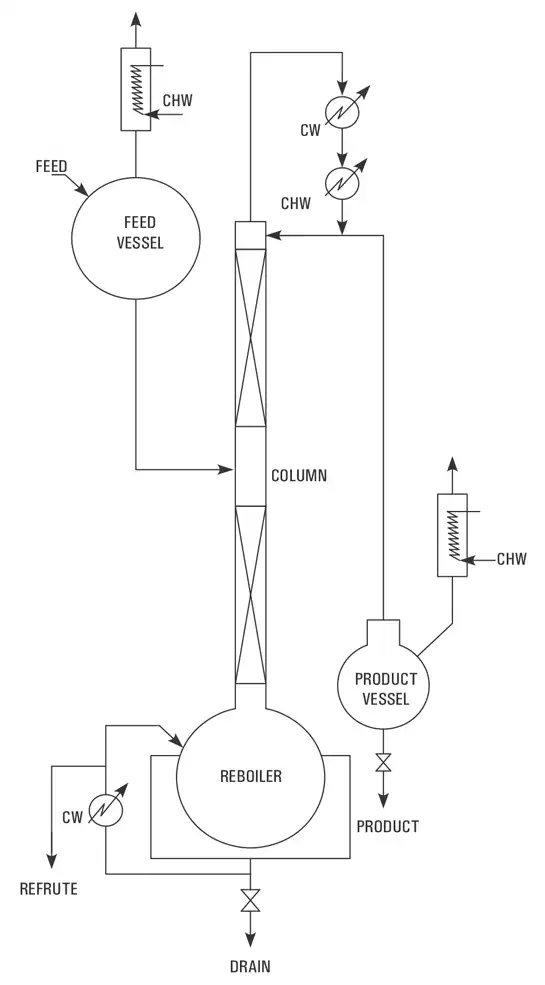 Best, Top, We serve the  Solvent Recovery, GOEL Solvent Recovery Units are carefully designed to cater to the specific requirement range of solvents,  Manufacturers, Goel Scientific Glass  Canada USA
