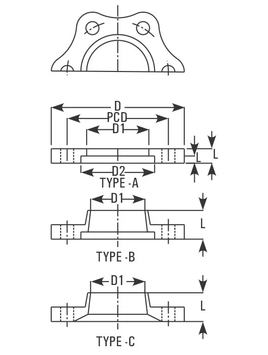 Best, Top, We Serve the  Long Lasting Backing Flanges, Backing Flanges Products, Backing Flanges Manufacturers, Supplier, and Seller in Canada, the USA, North America, Goel Scientific Glass Canada