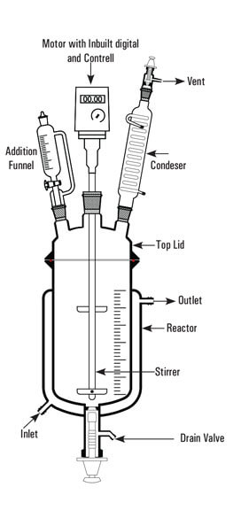 Multi Purpose Pilot Unit