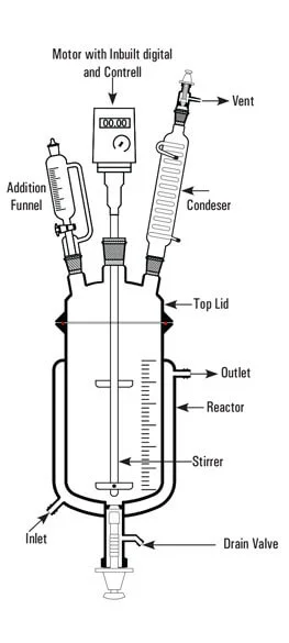 Multi Purpose Pilot Unit