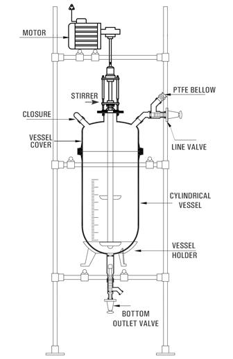 Best, Top, We serve Quality Mobile Mixing Reactor, Quality Mobile Mixing System Cylindrical Goel Scientific Glass Canada, USA Ontario, Quebec, Alberta, BC