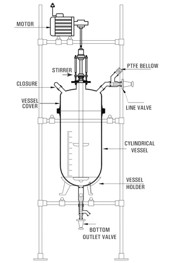 Best, Top, We serve Quality Mobile Mixing Reactor, Quality Mobile Mixing System Cylindrical Goel Scientific Glass Canada, USA Ontario, Quebec, Alberta, BC