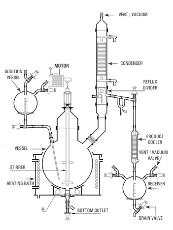 Best, Top, We serve the Reaction Unit, Reaction Unit, available up to 300L Vessel wide range Reaction Unit Manufacturers, in Canada, Goel Scientific USA Ontario BC Quebec, Alberta