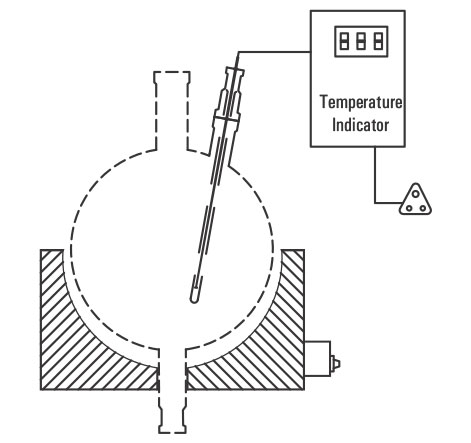 Best, Top, We serve  Long Lasting, Measurement And Control, Measurement And Control Products, Manufacturer, Supplier, Seller in Canada, in the USA, in North America, Goel Scientific Glass  Canada