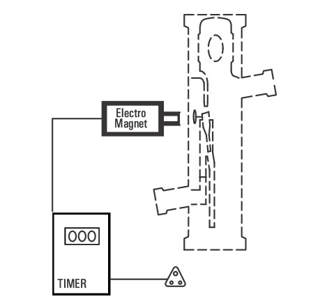Best, Top, We serve  Long Lasting, Measurement And Control, Measurement And Control Products, Manufacturer, Supplier, Seller in Canada, in the USA, in North America, Goel Scientific Glass  Canada