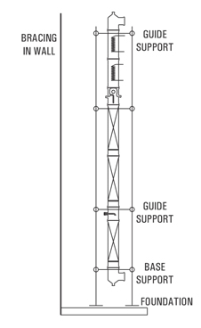 Best, Top, supply Glass plants that are supported in a tubular structure formed of galvanized steel tubes  Manufacturers, in Canada, the USA Goel Scientific Glass  
