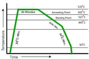 Best, Top, We serve the Borosilicate Glass, We fabricate glass parts from raw materials from Schott, pyrex, Manufacturers, Goel Scientific Glass, Canada USA