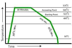Best, Top, We serve the Borosilicate Glass, We fabricate glass parts from raw materials from Schott, pyrex, Manufacturers, Goel Scientific Glass, Canada USA