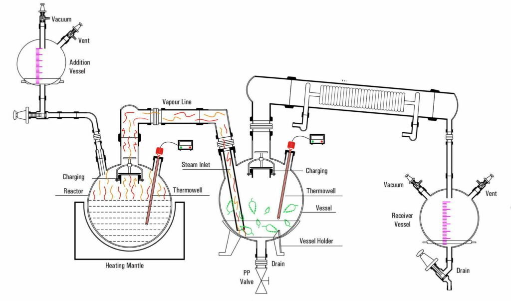 Essential Oil Distillers