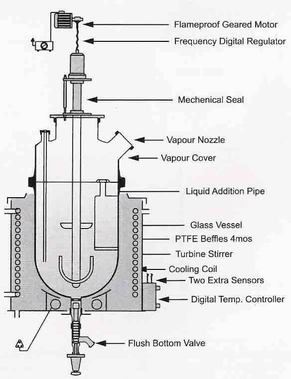 FLANGED REACTORS new