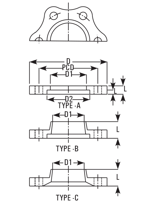 backing flanges coupling