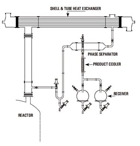 ASSEMBLIES OVER GLASS LINED REACTOR