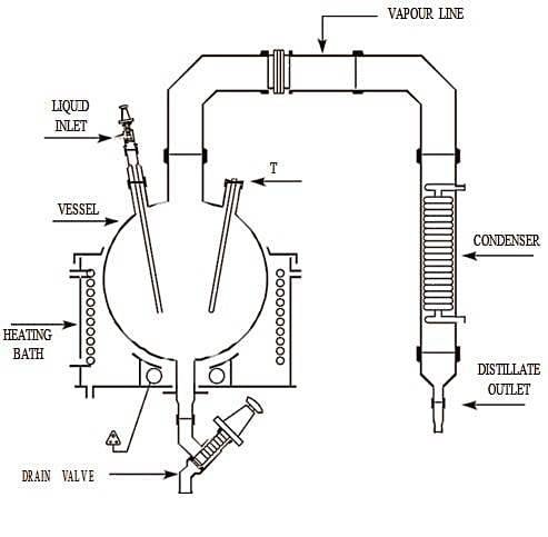 DISTILLATION APPARATUS