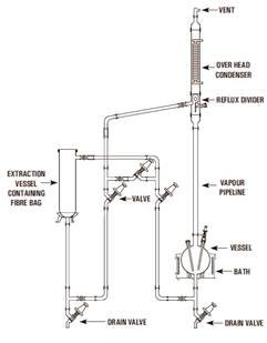 Extraction Unit