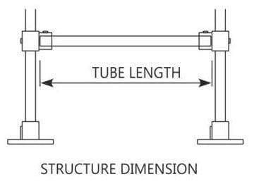 Glass units Structure