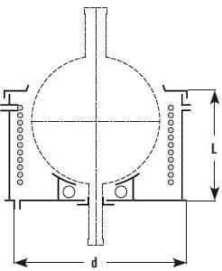 heating baths