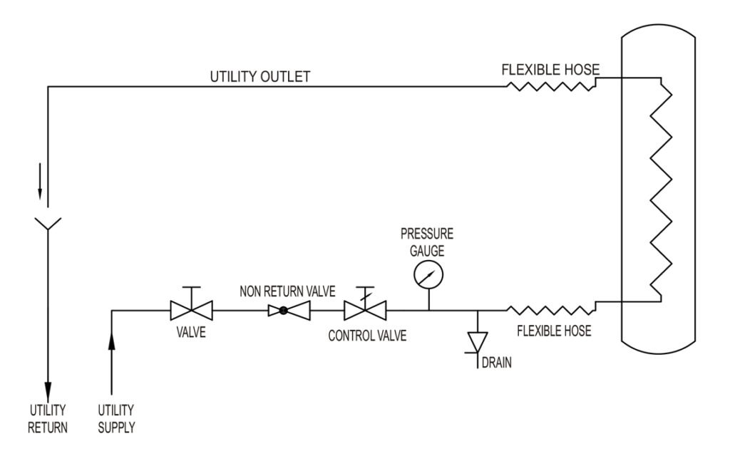 Utility Connection For Condenser