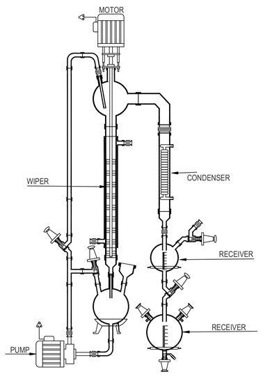 Wiping Film Evaporator 